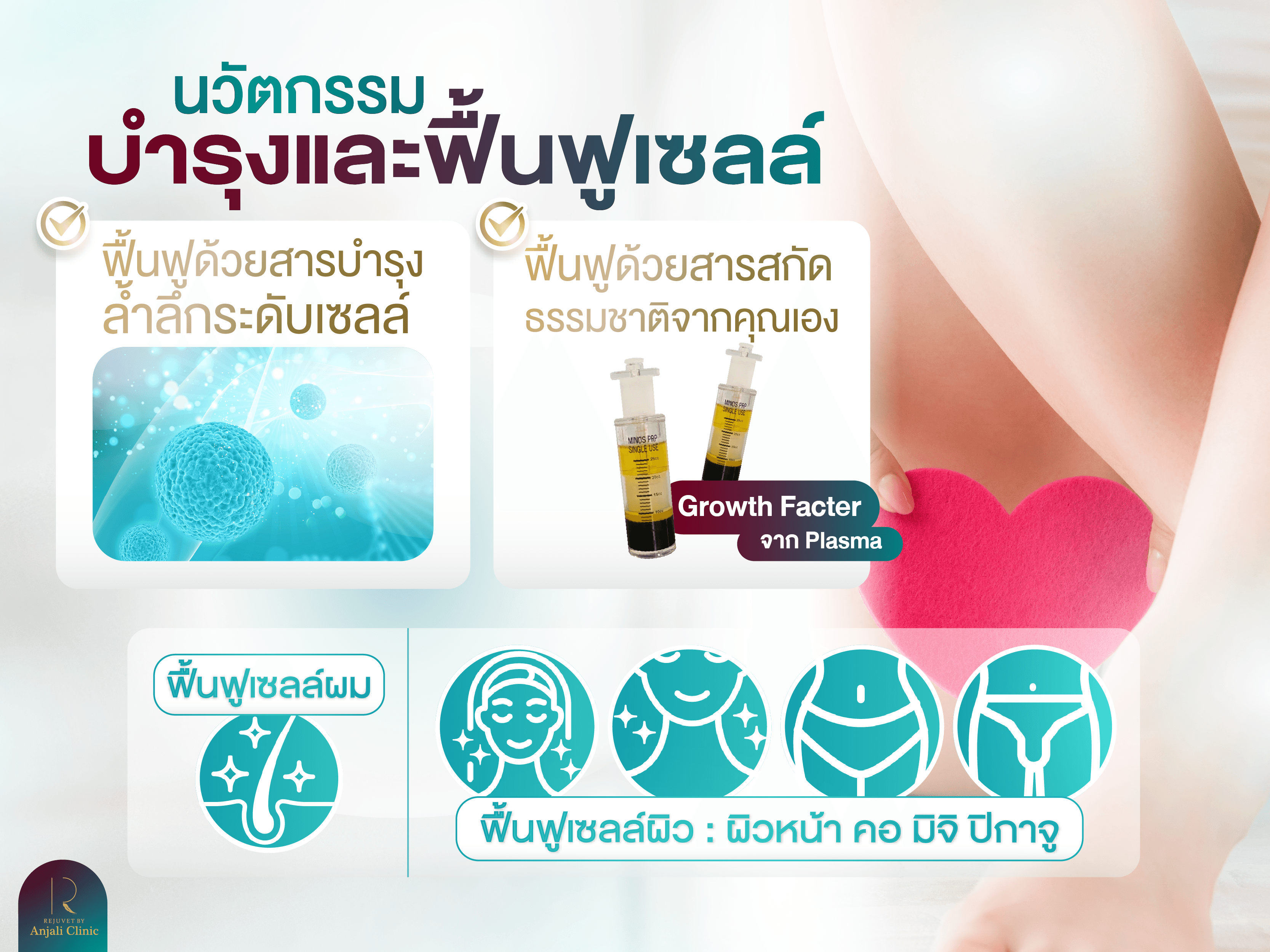 โปรแกรม ฟื้นฟูผิวจุดซ่อนเร้น